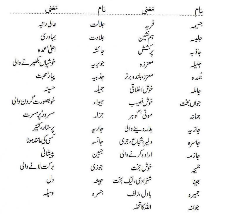 Islamic Names For Girls Starting With Jeem