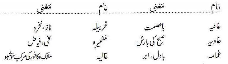 Islamic Names For Girls Starting With Ghain
