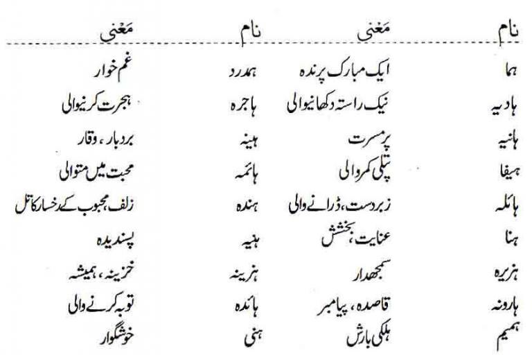 Islamic Names For Girls Starting With Hhay