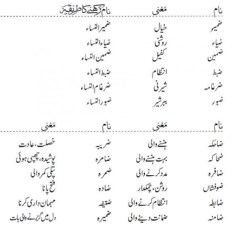 Islamic Names For Girls Starting With Zoad